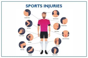sport injuries by dr shankar prasad singh